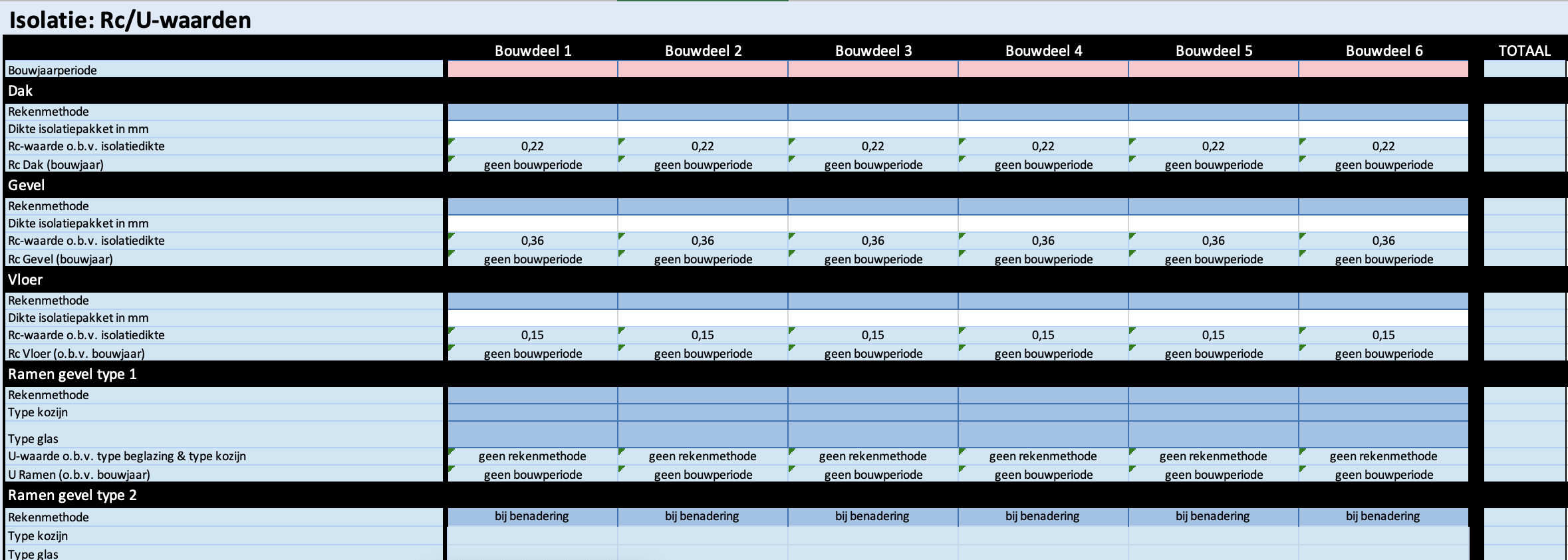 Visualisatie van het parametrische model