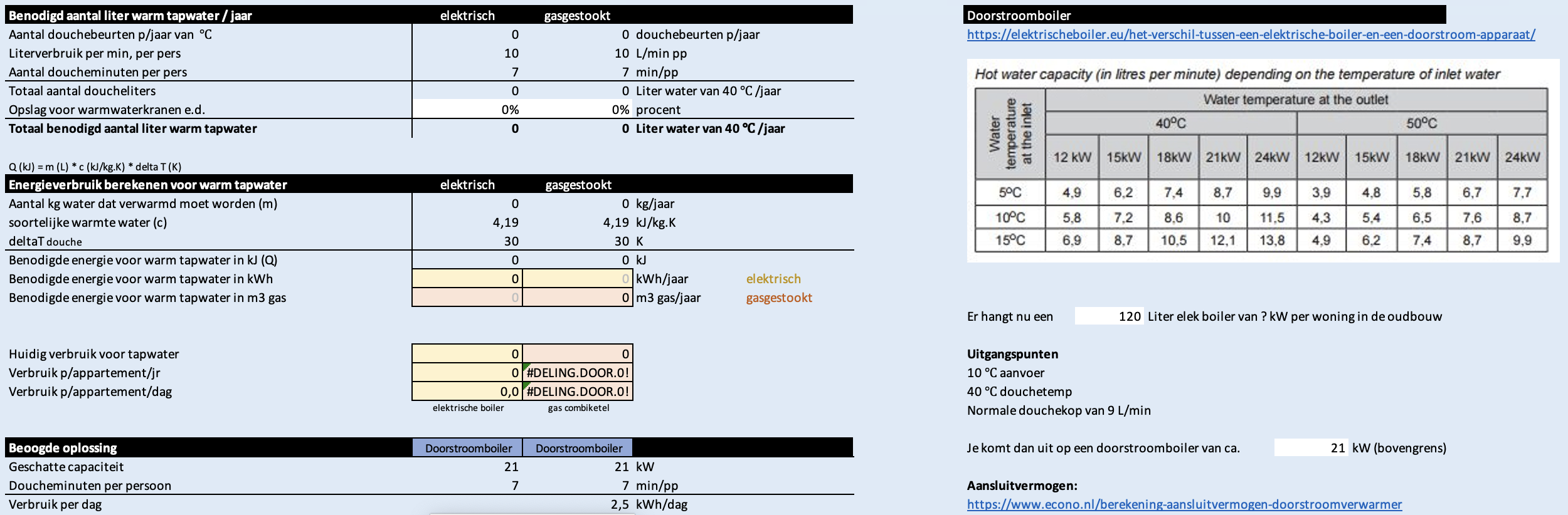 Voorbeeldvisual tender